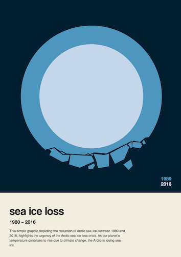 sea ice loss