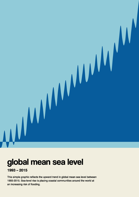 sea level