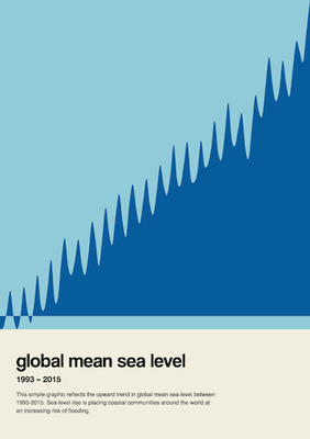 sea level trend revealed