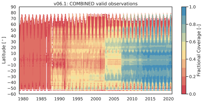 Fractional Coverage of ESA CCI SM v06.1 COMBINED