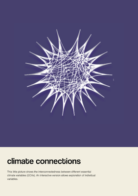 climate connections