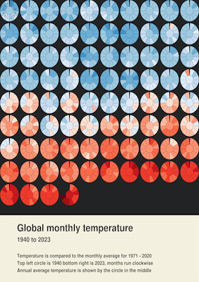 Little Picture - Global monthly temperature from 1940 to 2023