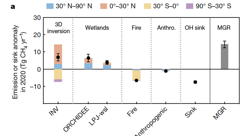 ANR Climate Action Office GHG emissions report shows pandemic decline