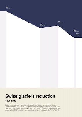 Little Picture - Swiss glacier reduction