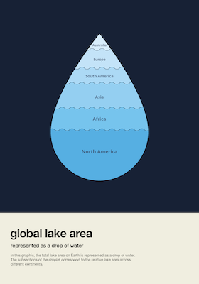 Little Picture - Global lake area represented as a drop of water