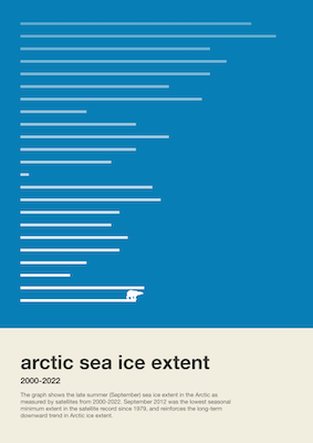 Little Picture - Arctic sea ice extent