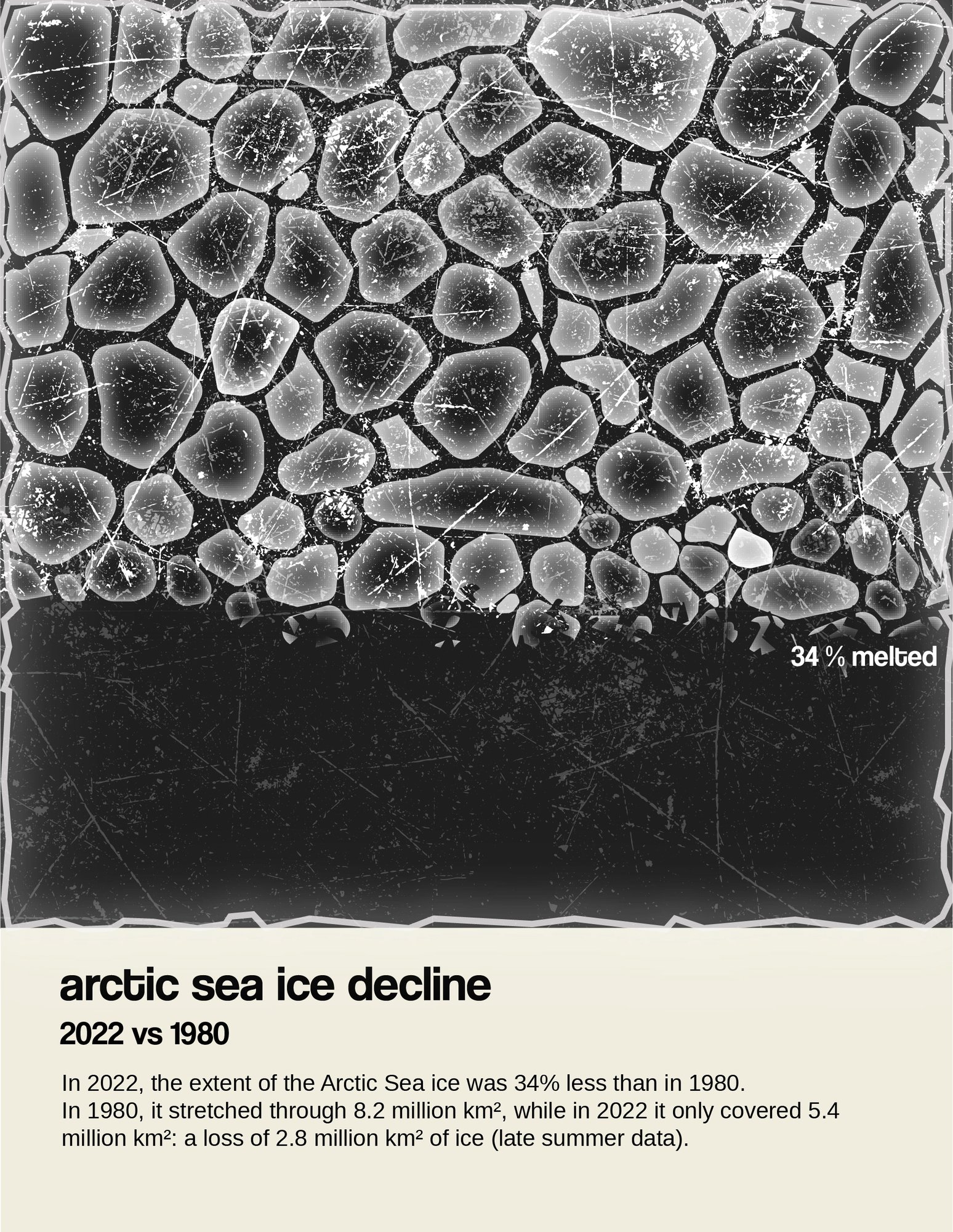 Arctic Sea Ice Decline 2022 vs 1980 - a Little Picture by Silvia Romanelli