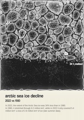 Little Picture - Arctic Sea Ice Decline 2022 vs 1980