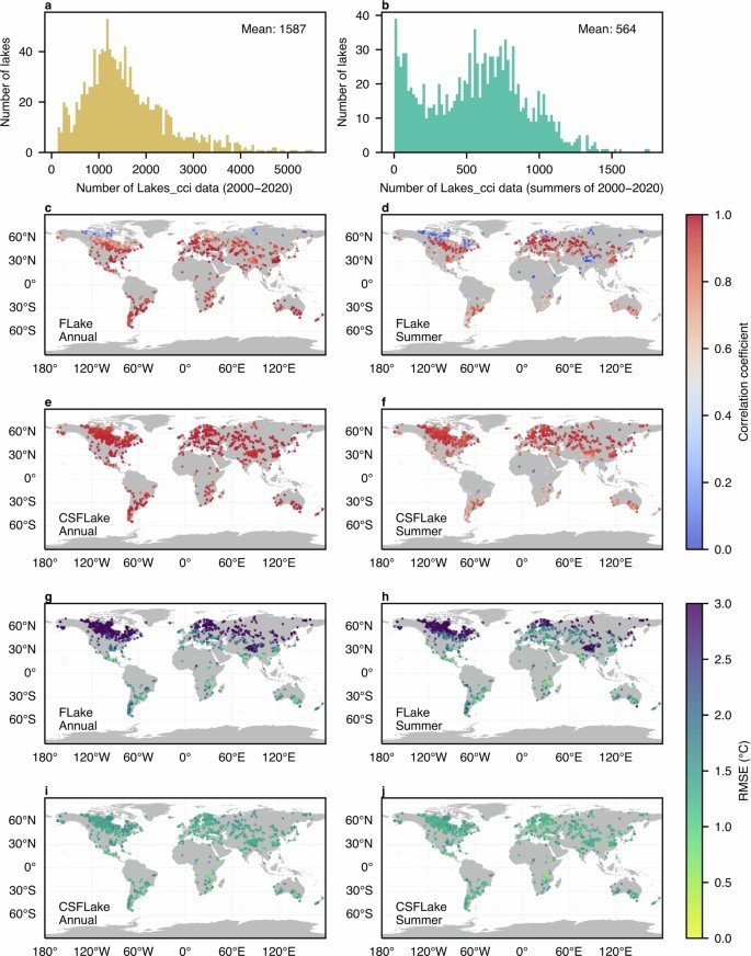 Modelled vs. Lakes_cci LSWT during 2000–2020 (from X Wang et al, Nature Climate Change 2024)