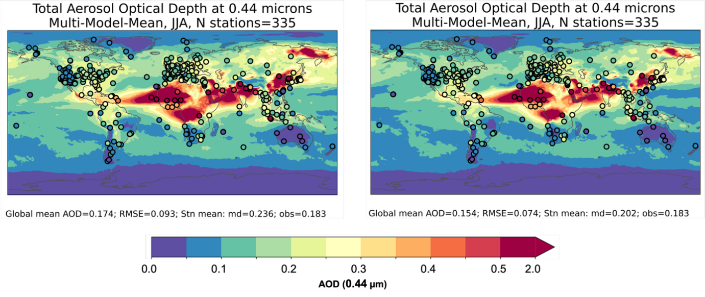 Aerosol optical depth at 0.44 μm, the left panel is for the CTL experiment and the right panel for the AOD+COD experiment. The shading indicates the model fields and the circles are the AOD observations from the Aeronet network.