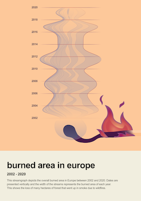 Little Picture - Burned Area in Europe