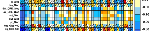 CMIP5-RMSD-Axel-Lauer-2017-570x120.png