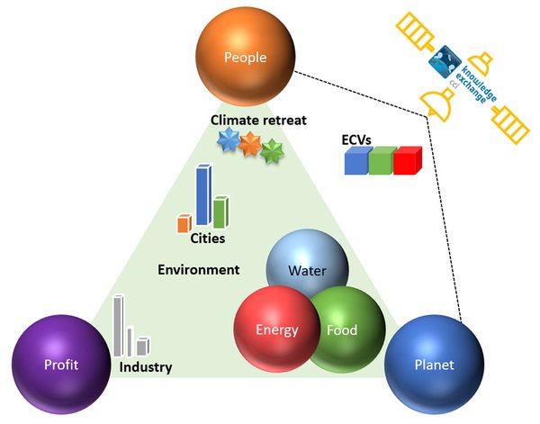 Climate Training For Science Excellence