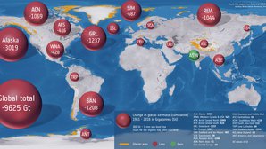 Change in global ice mass (cumulative) 1961-2016 in Gigatonnes