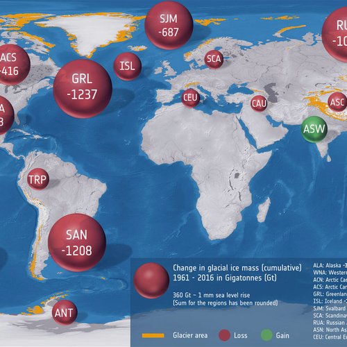 Change in global ice mass (cumulative) 1961-2016 in Gigatonnes