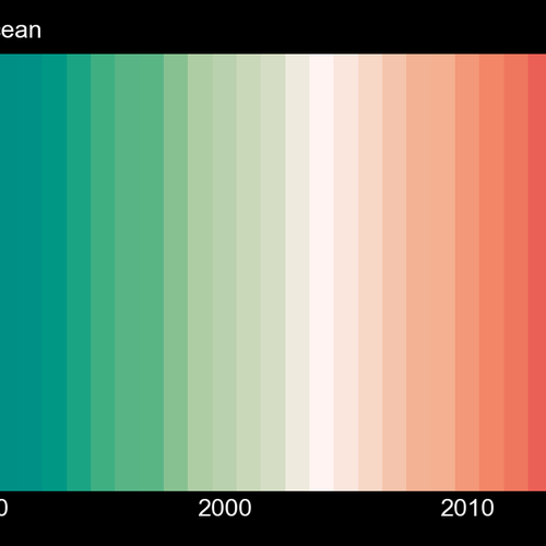 Global_OceanpHstripes