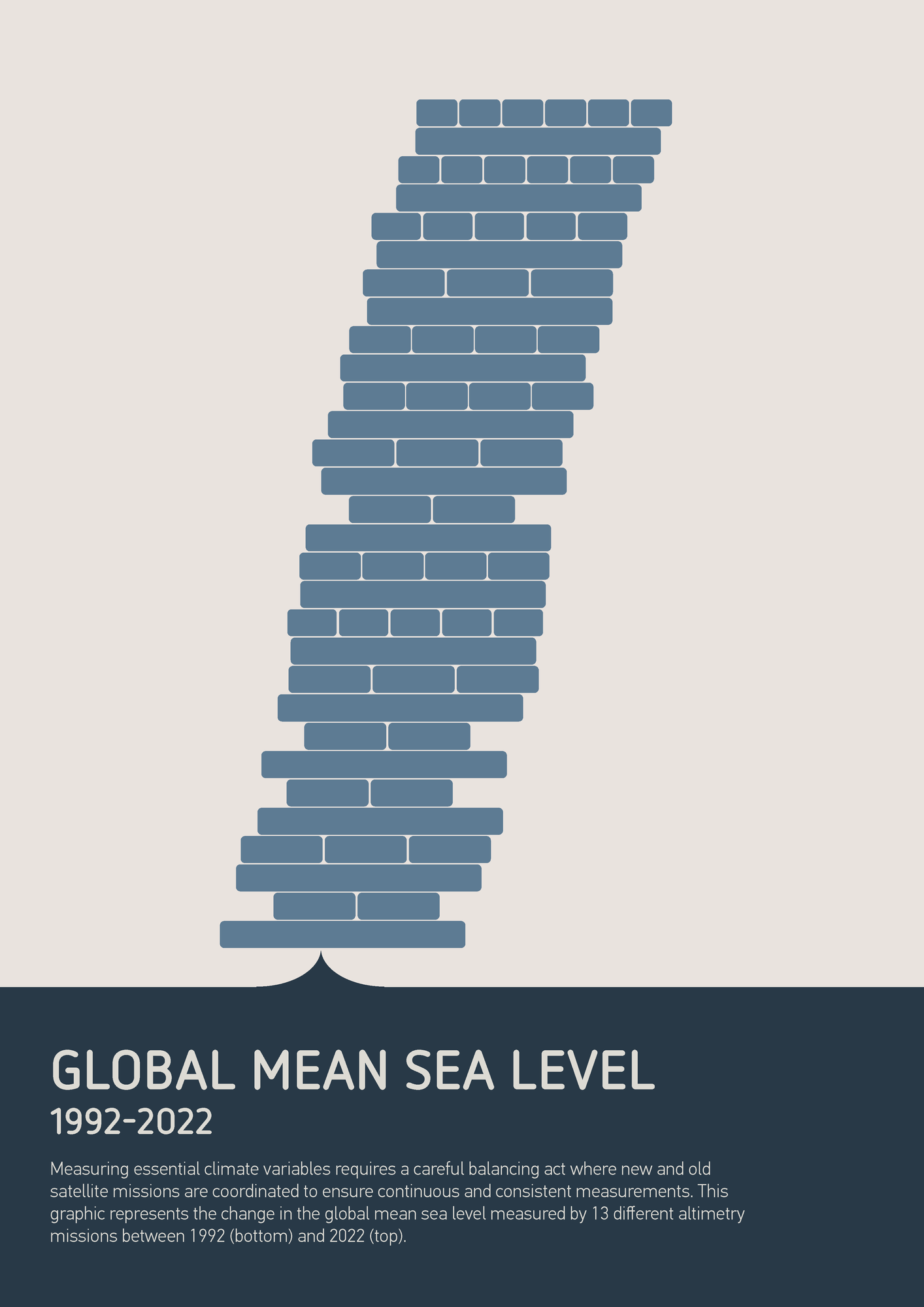 EUMETSAT Leaning Tower of Sea Level