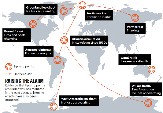 Climate Impact to ESA Corals