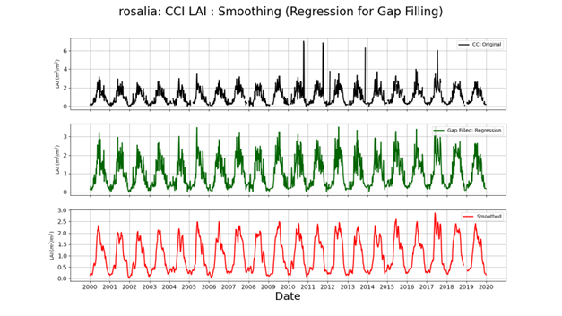 Figure 2 The processing chain of the CCI_LAI data to clean it for use in phenology metric calculations shown for one gridbox at Rosalia, a forest region in Austria. (top, black line) The original CCI_LAI data. (middle, green line) The LAI values a