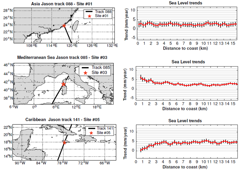 Sea Level