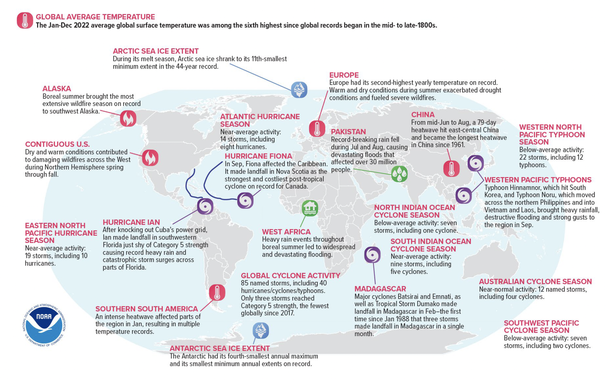 BAMS State of the Climate report 2022