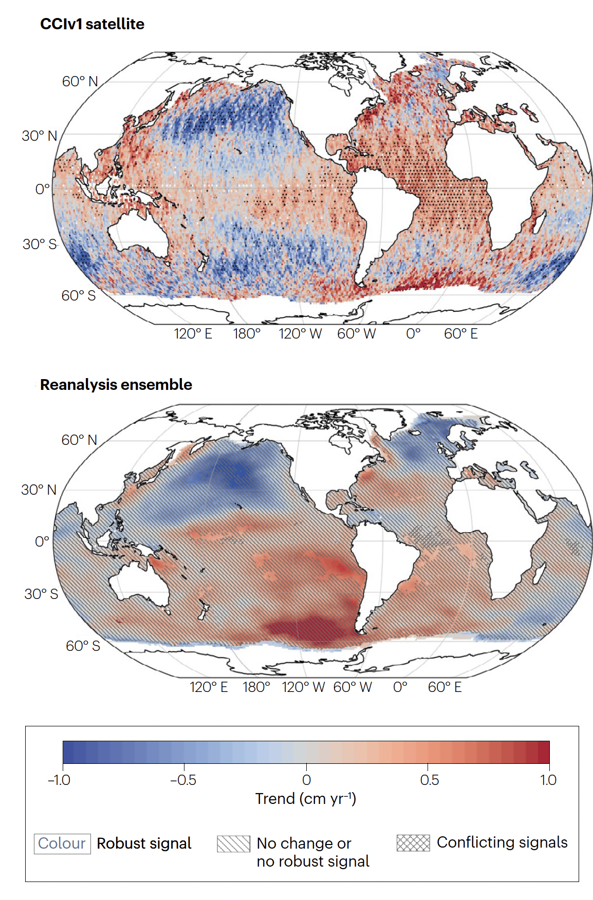 Historical wave height trends and discrepancies  from satellite-derived CCIv1 (L4) product (top) and for reanalysis ensemble (bottom)