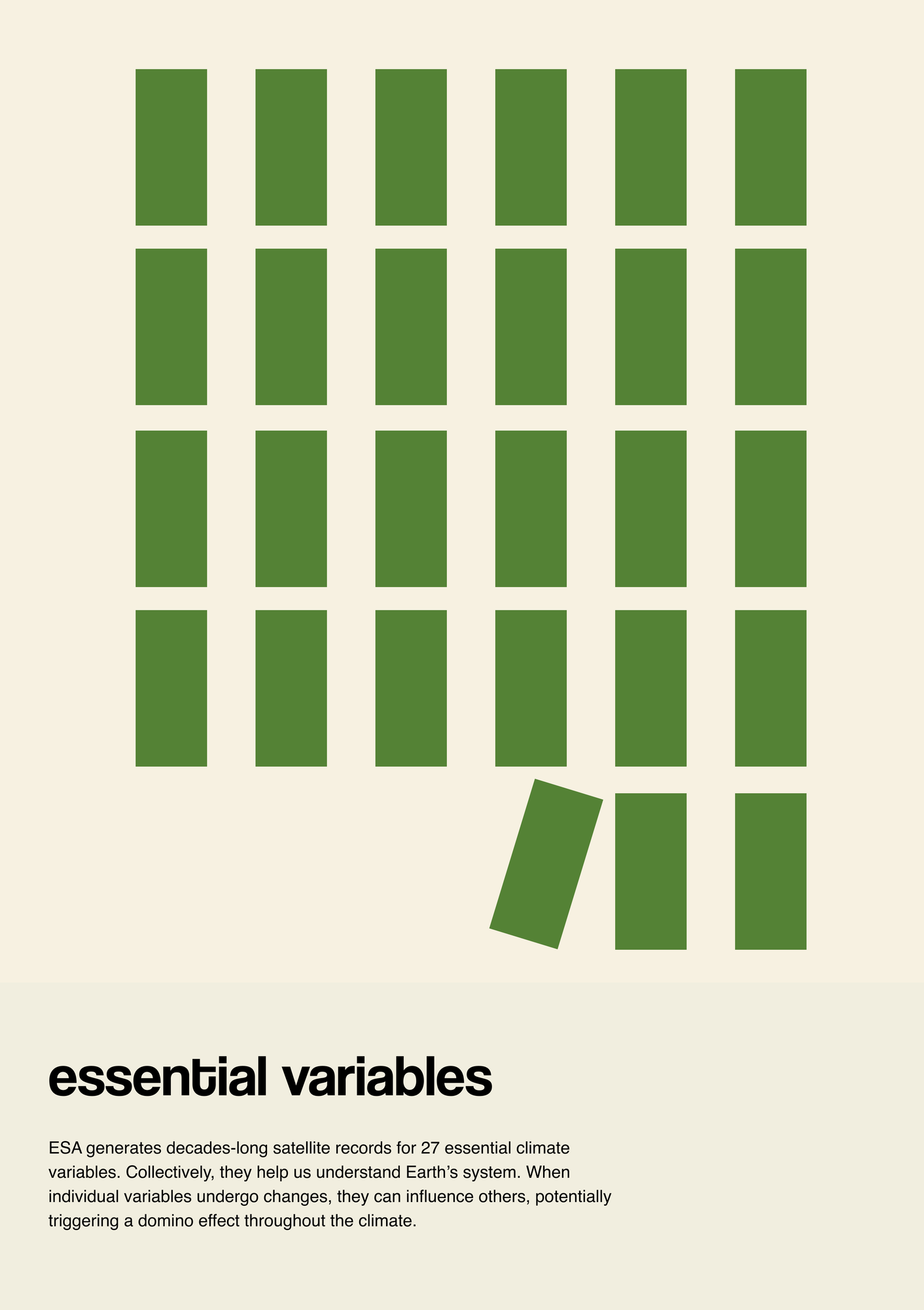 essential variables