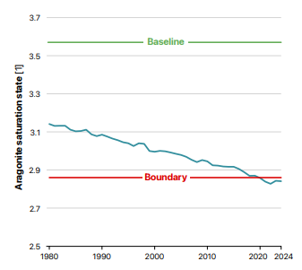 FIGURE 39 from the report