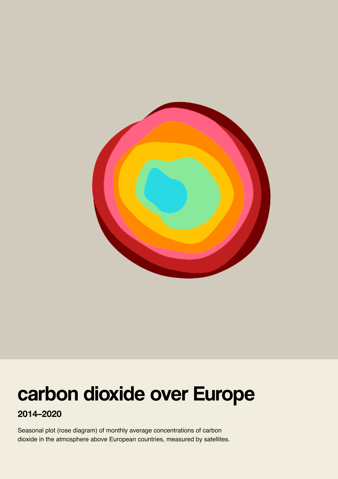 carbon dioxide spiral