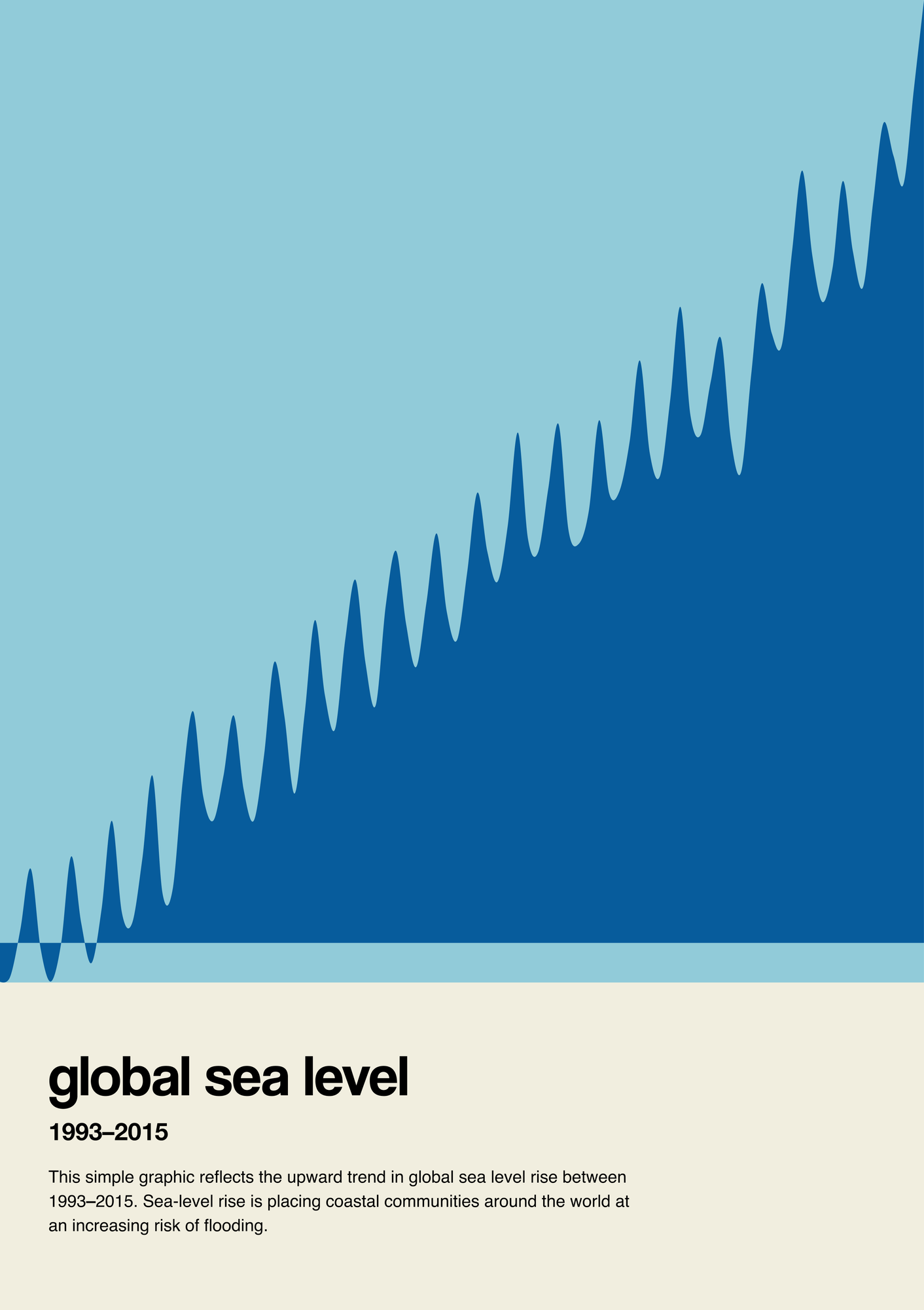 Global mean sea level