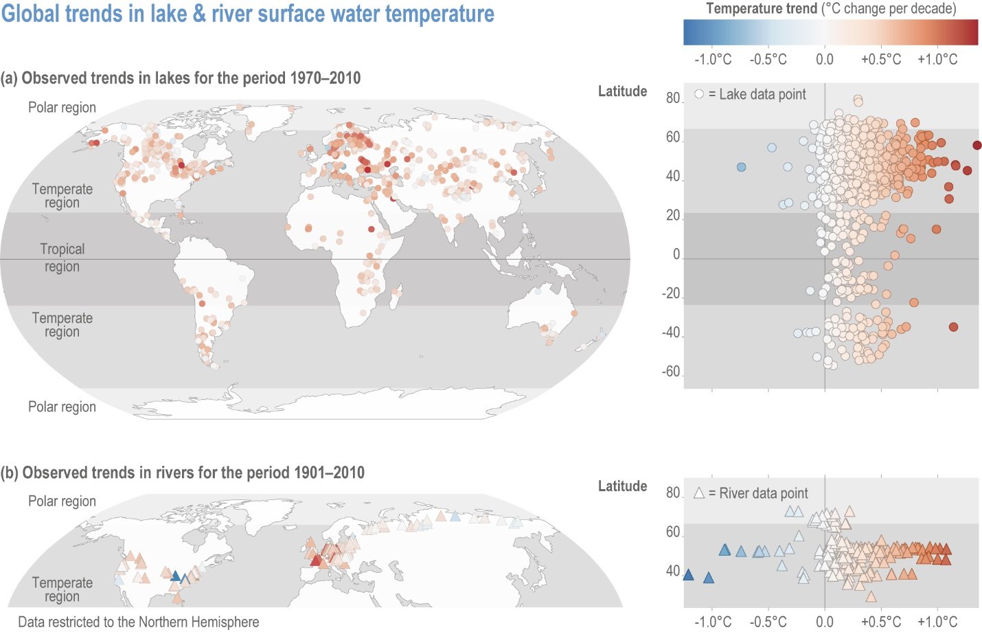 Observed global trends in lake and river surface water temperature (based on data from Woolway et al 2020b)Source: IPCC AR6 WGII