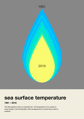 sea surface temperature