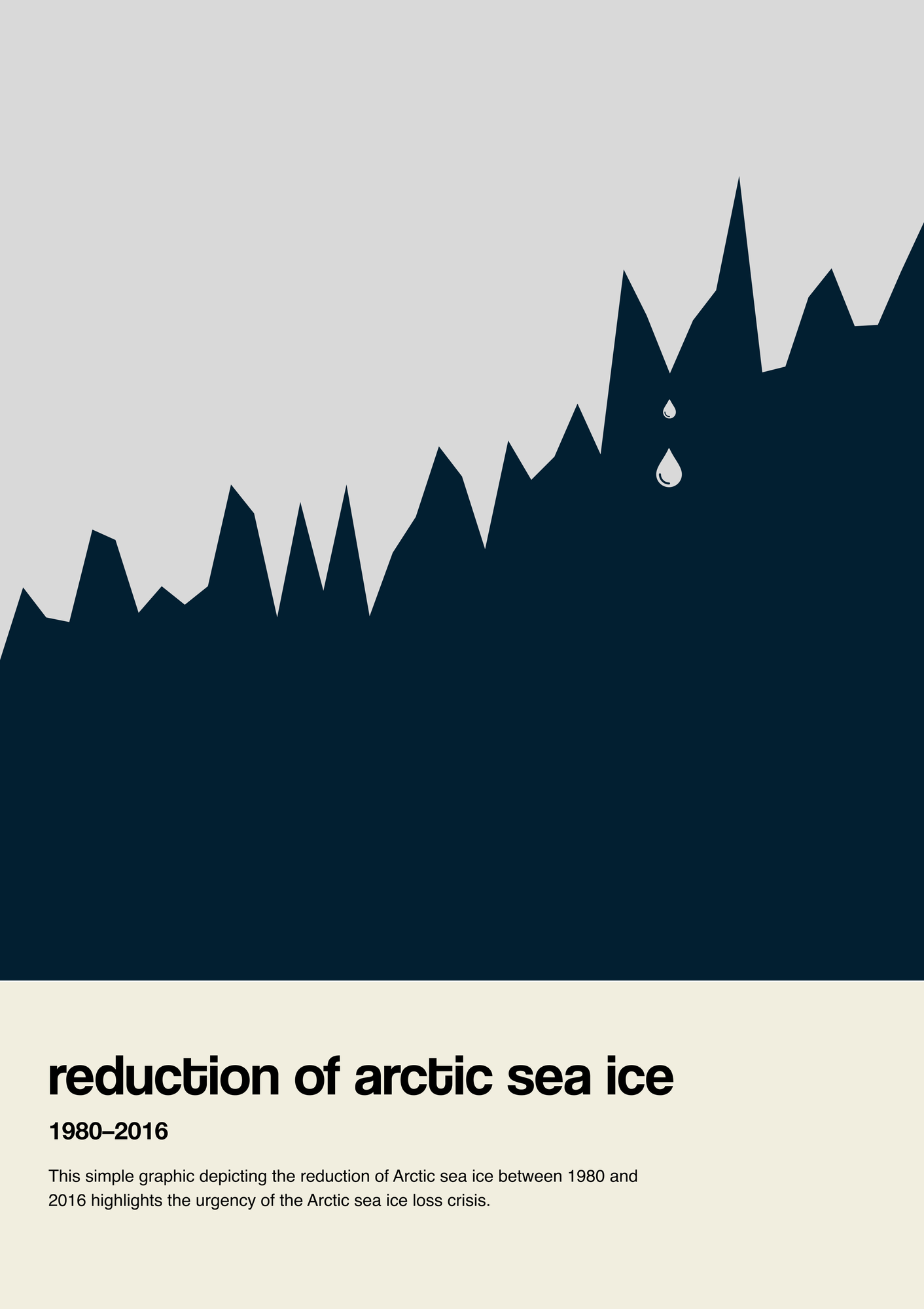 reduction in arctic ice